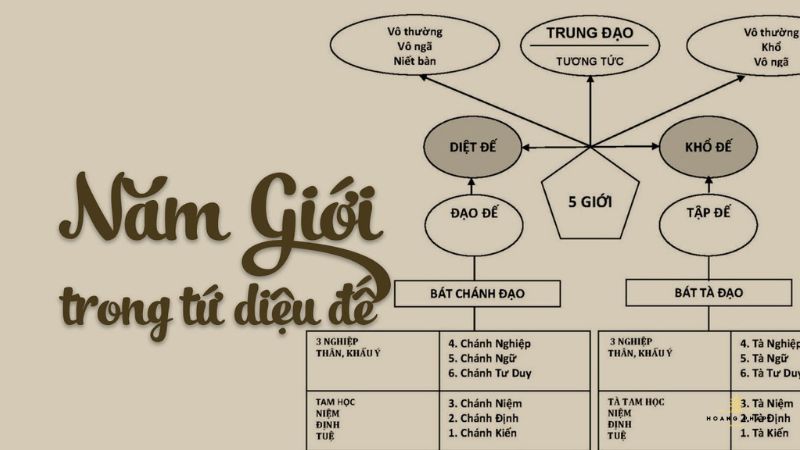 Tứ Diệu Đế